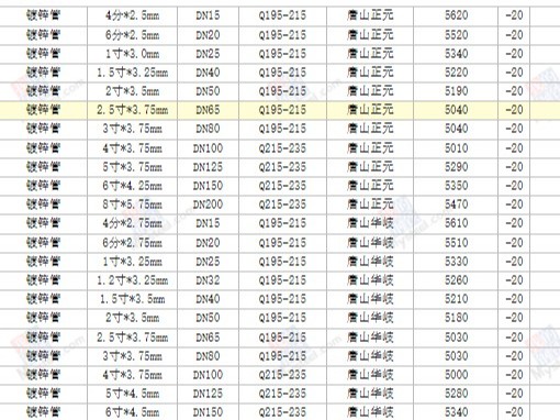 【西安渭南寶雞】2024/8/19最新鍍鋅方矩管廠家價格行情方矩管今天的價格多少錢一噸/一米？